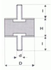 circular-mount-stock-size-type-a